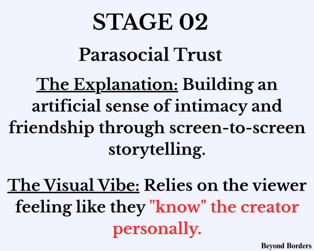 stage 2: parasocial trust-- travel influencers trying to sell you travel credit cards via affiliate links; is travel hacking worth it